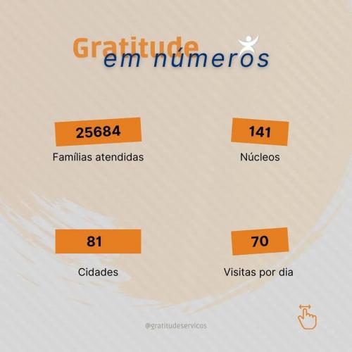 Gratitude em números