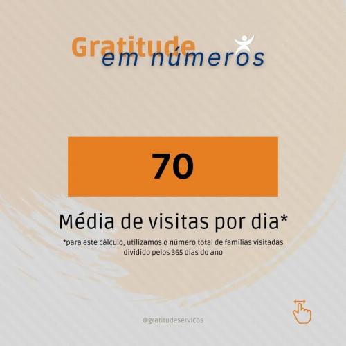 Média de visitas por dia